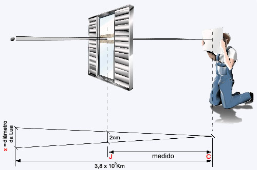 diametro da lua