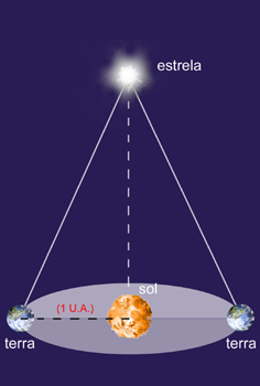 paralaxe estrelar